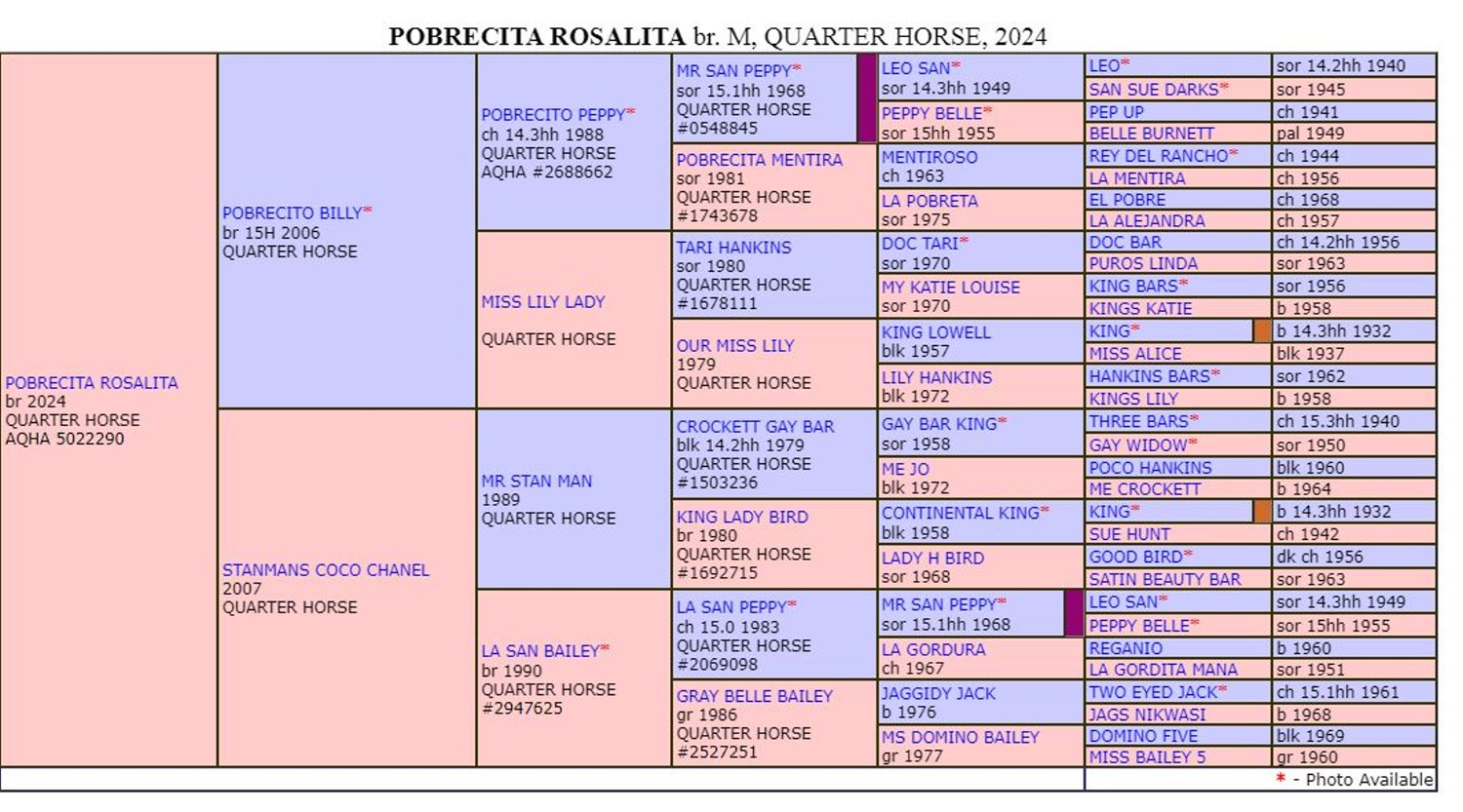 Extended Pedigree